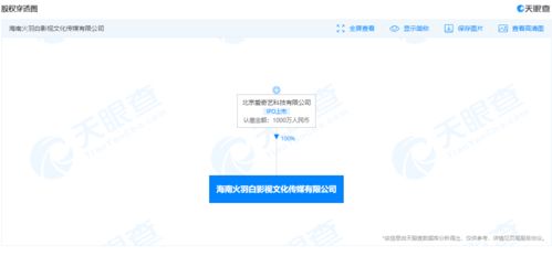 愛奇藝關聯(lián)公司在海南成立影視文化傳媒新公司，拓展廣播電視節(jié)目制作經(jīng)營